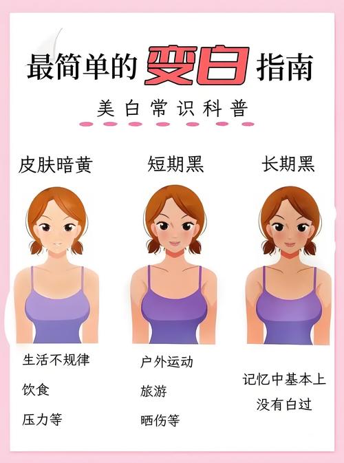 女明星白皙秘诀：专业护理、医美和严格防晒全解析